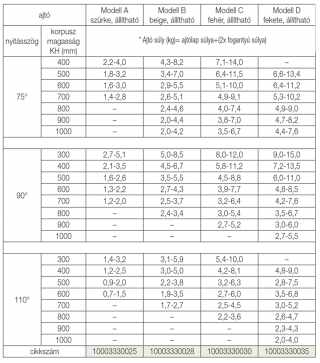 FEL- ÉS LENYÍLÓ VASALAT - HAFELE FELNYÍLÓ 373.69.512 MAXI A FAAJTÓHOZ NIKKEL #4