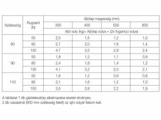 EGYÉB FELNYÍLÓ VASALAT GFNY127 GÁZTELESZKÓP 150N FEHÉR #4