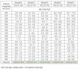 HAFELE FELNYÍLÓ 372.27.710 FREE SPACE 