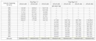 FEL- ÉS LENYÍLÓ VASALAT - HAFELE FELNYÍLÓ 372.91.322 FREE FLAP 1,7 